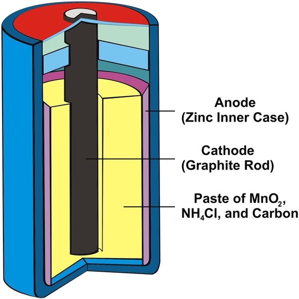 Dry Cell Battery with Components